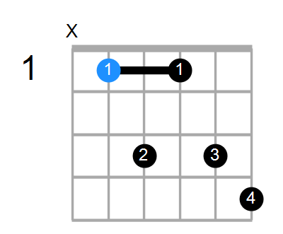 A#7 Chord